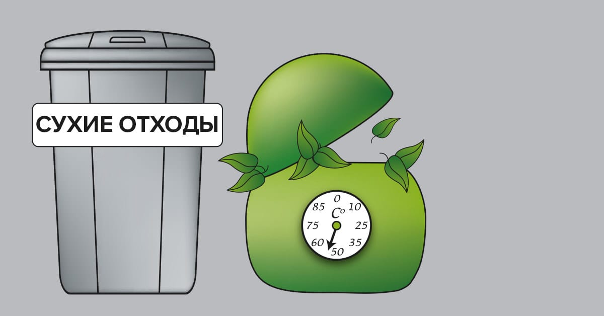 Kuivajäteastia ja kompostori