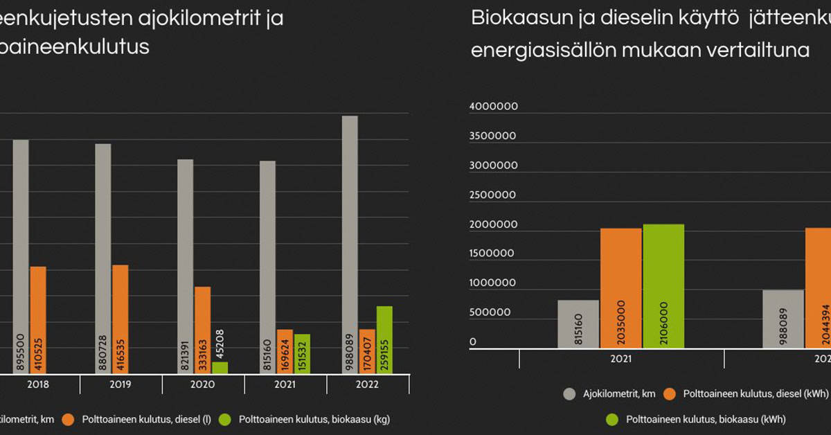Punatiilinen toimistorakennus, jonka edessä vehreää puustoa ja lipputanko.